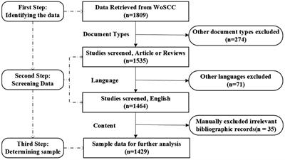 Frontiers Research on Expressive Writing in Psychology A Forty